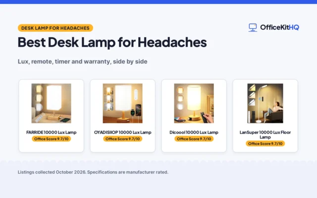 Best Desk Lamp for Headaches (2026): 5 Compared