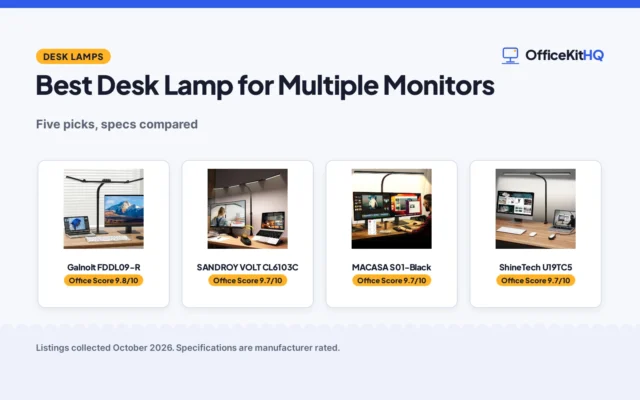 Best Desk Lamp for Multiple Monitors (2026): 5 Picks Compared