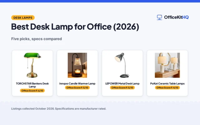 Best Desk Lamp for Office (2026): 5 Picks Compared
