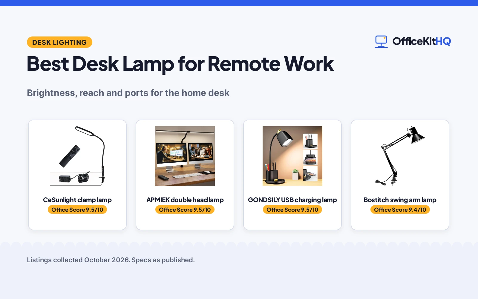 Best Desk Lamp for Remote Work (2026)