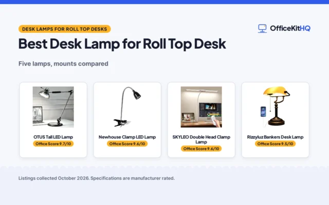 Best Desk Lamp for Roll Top Desk (2026): 5 Lamps Compared