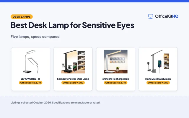 Best Desk Lamp for Sensitive Eyes (2026): 5 Lamps Compared