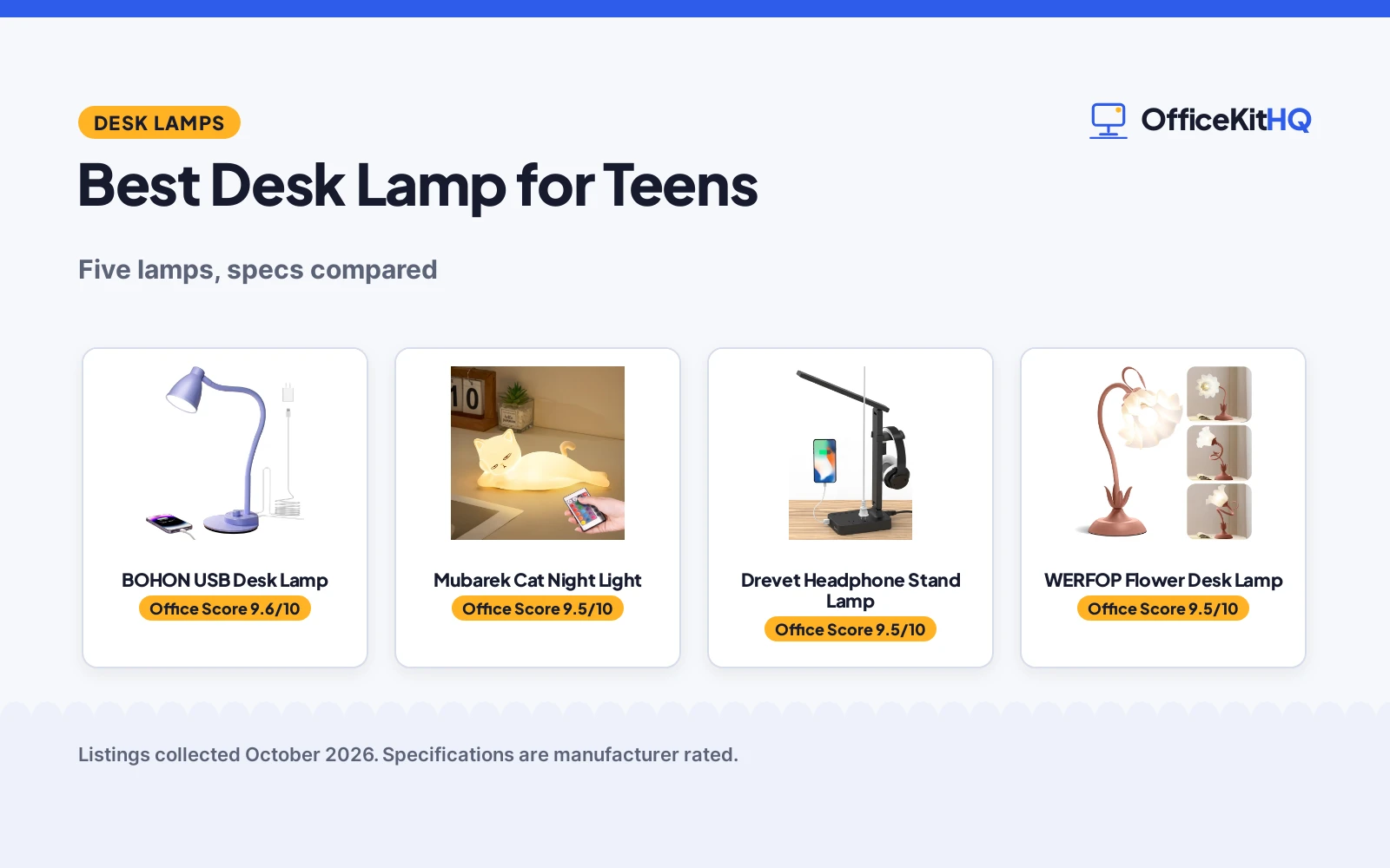 Best Desk Lamp for Teens (2026): 5 Lamps Compared