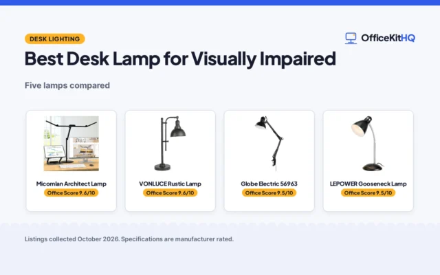 Best Desk Lamp for Visually Impaired (2026): 5 Compared