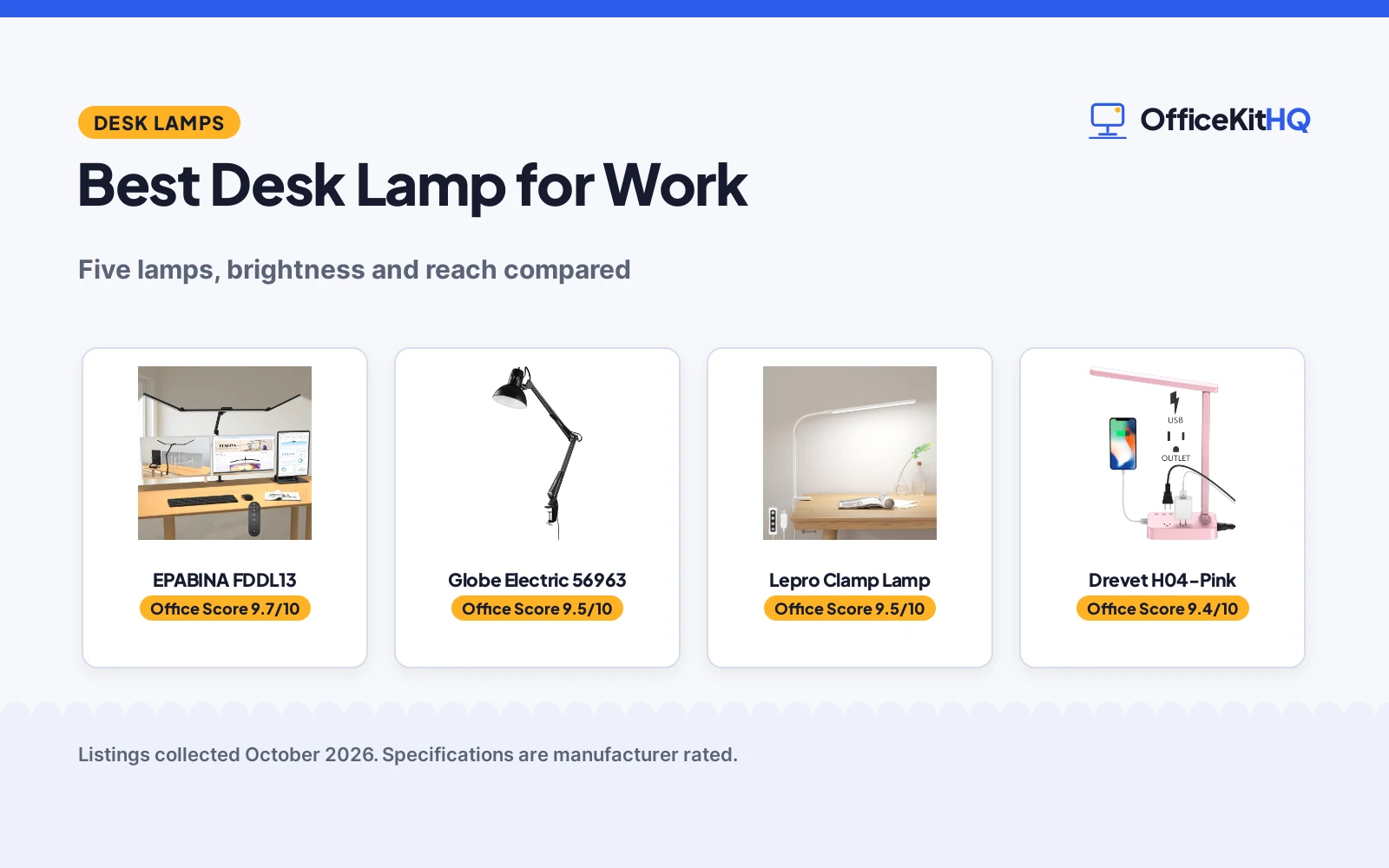 Best Desk Lamp for Work (2026): 5 Picks Compared
