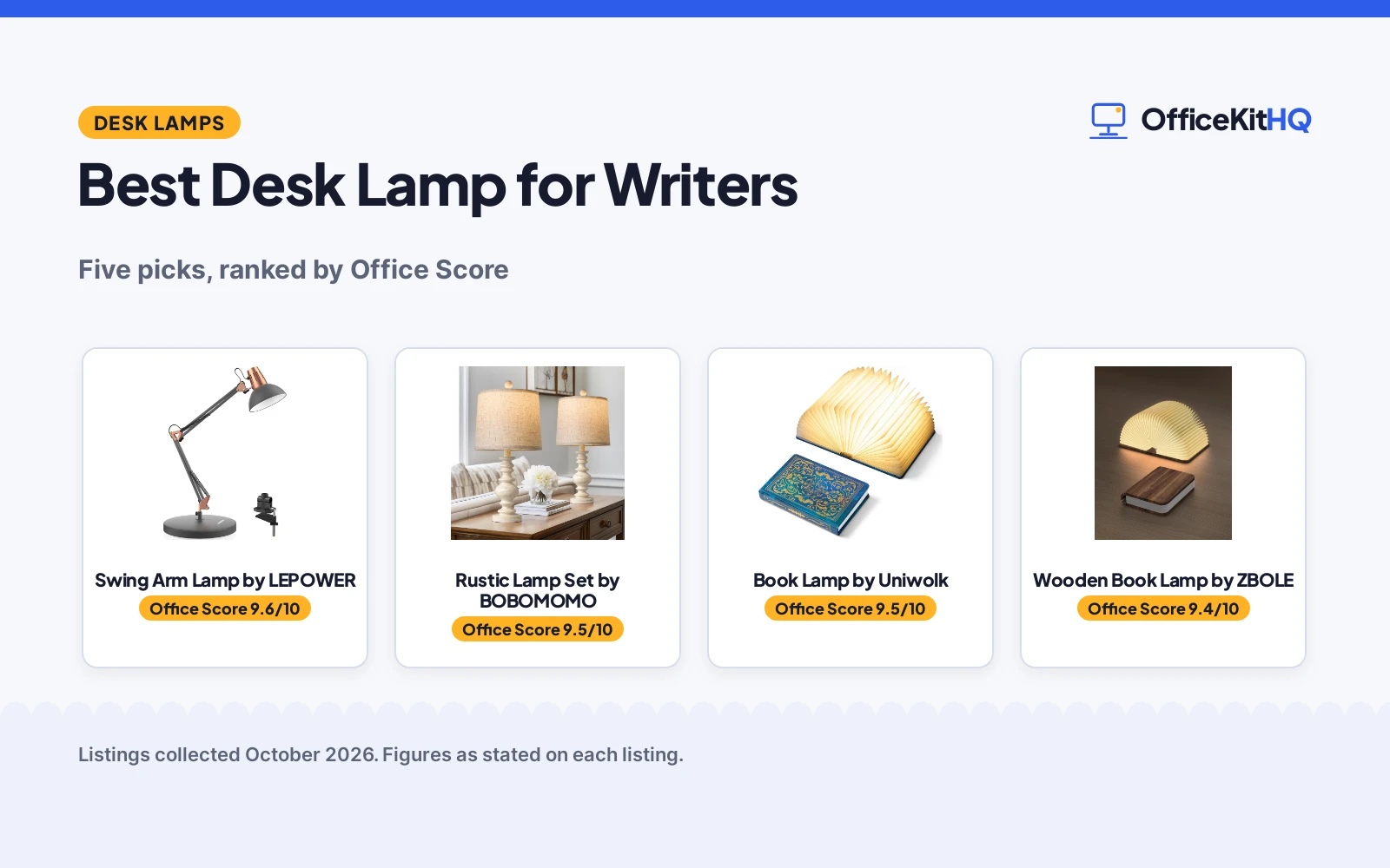 Best Desk Lamp for Writers (2026): 5 Compared