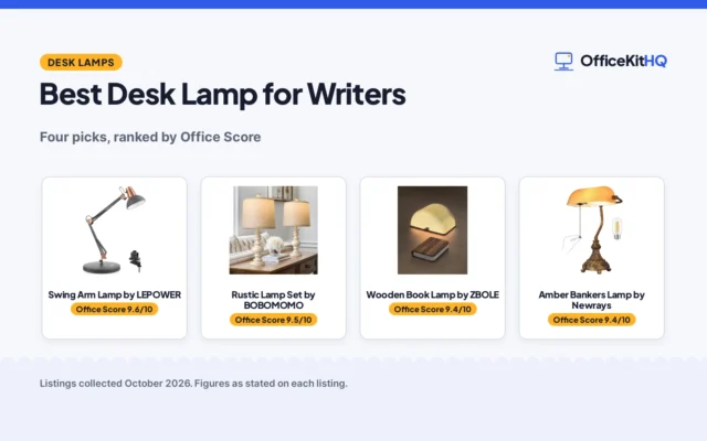 Best Desk Lamp for Writers (2026): 4 Compared
