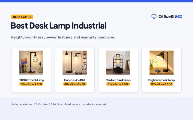 Best Desk Lamp Industrial (2026)