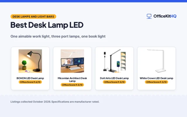 Best Desk Lamp LED (2026): 5 Compared
