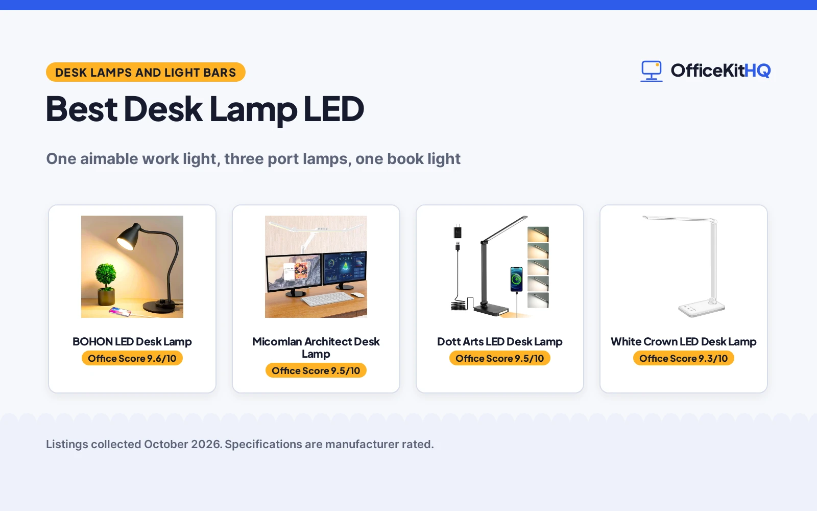 Best Desk Lamp LED (2026): 5 Compared