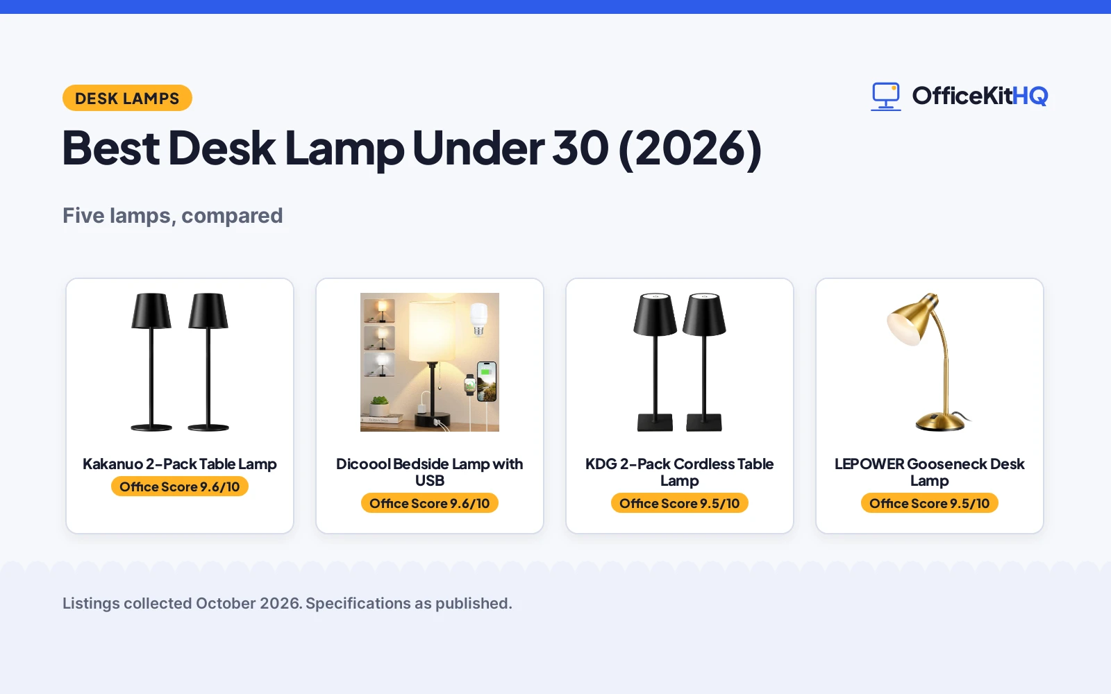 Best Desk Lamp Under 30 (2026): 5 Bright Picks