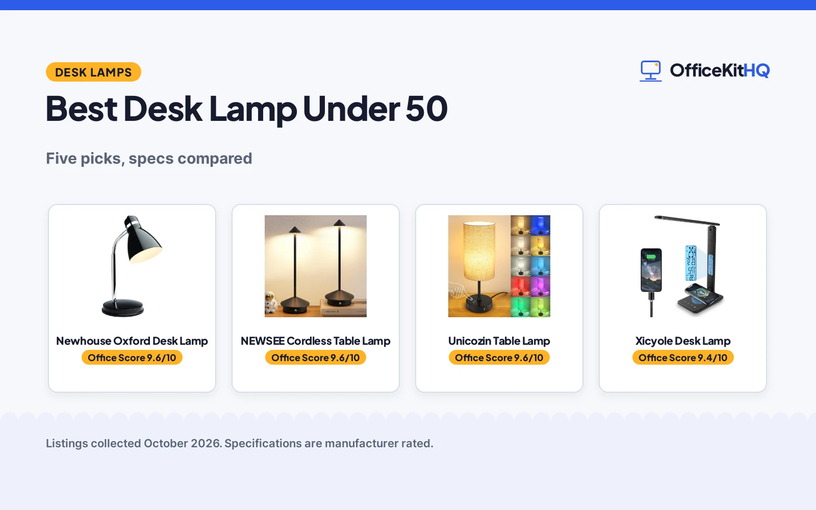 Best Desk Lamp Under 50 (2026): 5 Picks Compared