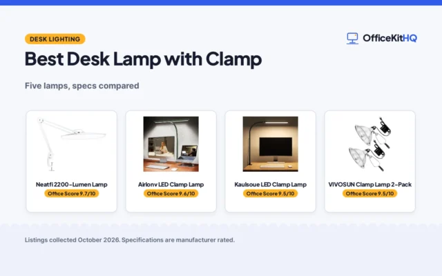Best Desk Lamp with Clamp (2026): 5 Lamps Compared