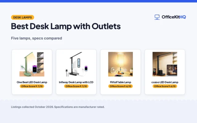 Best Desk Lamp with Outlets (2026): 5 Compared