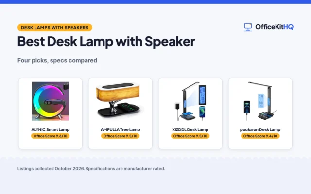 Best Desk Lamp with Speaker (2026): 4 Lamps Compared