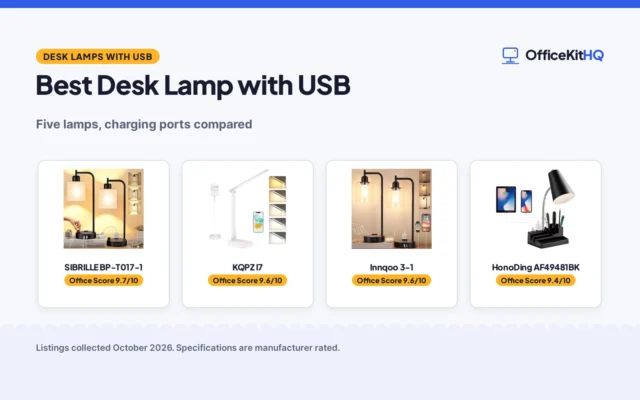 Best Desk Lamp with USB (2026): 5 Lamps Compared