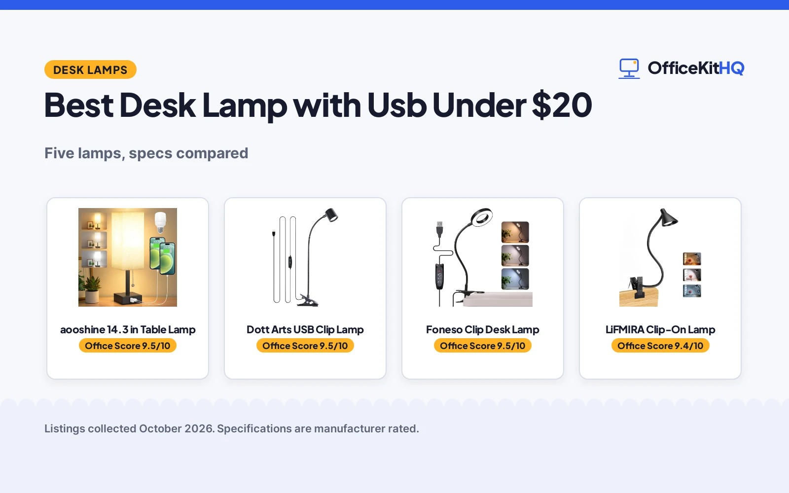 Best Desk Lamp with Usb Under $20 (2026): 5 Picks Compared