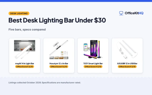 Best Desk Lighting Bar Under $30 (2026): 5 Compared