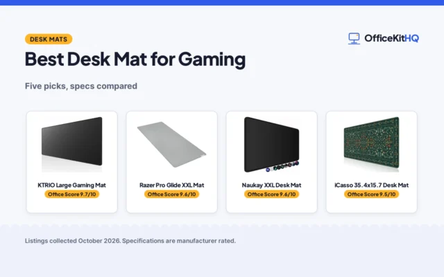 Best Desk Mat for Gaming (2026): 5 Top Picks Compared