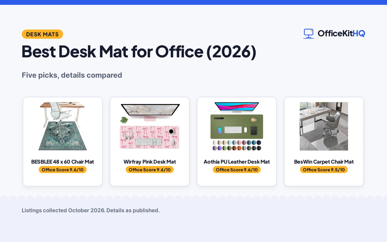 Best Desk Mat for Office (2026): 5 Compared