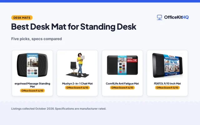 Best Desk Mat for Standing Desk (2026): 5 Compared