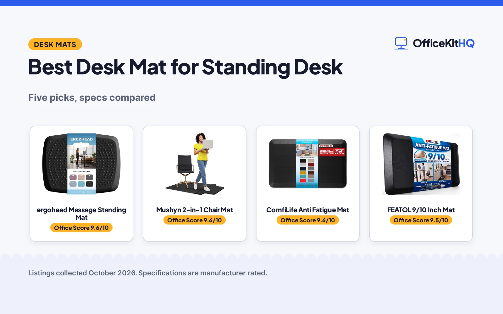 Best Desk Mat for Standing Desk (2026): 5 Compared