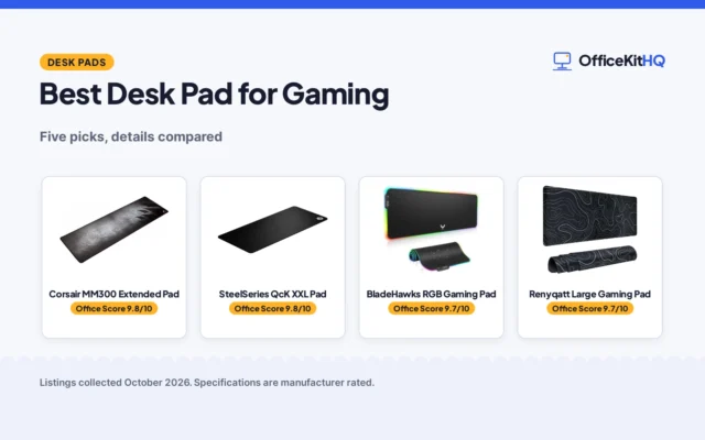 Best Desk Pad for Gaming (2026): 5 Top Compared