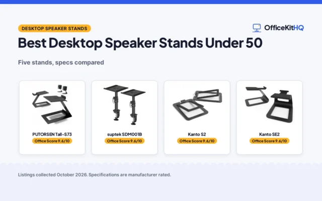 Best Desktop Speaker Stands Under 50 (2026): 5 Compared
