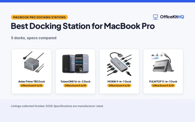 Best Docking Station for MacBook Pro (2026): 5 Compared