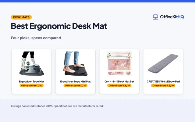 Best Ergonomic Desk Mat (2026): 4 Picks Compared
