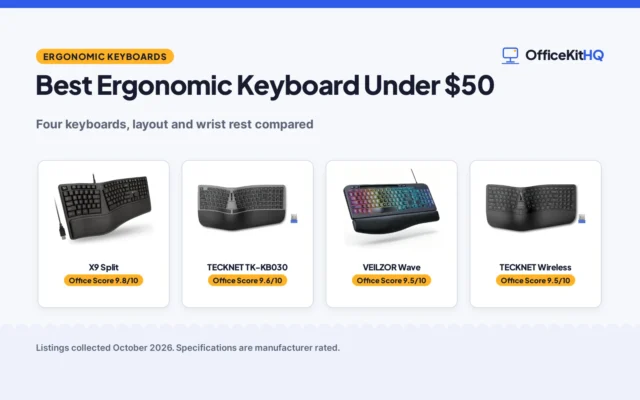 Best Ergonomic Keyboard Under $50 (2026)
