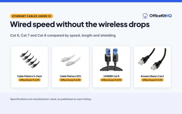 Best Ethernet Cable Under 10 (2026): 9 Picks Compared