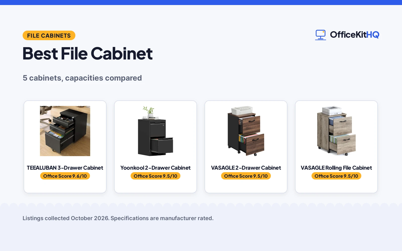Best File Cabinet Under $100 (2026): 5 Compared