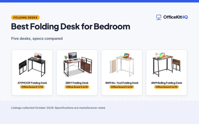 Best Folding Desk for Bedroom (2026): 5 Desks Compared