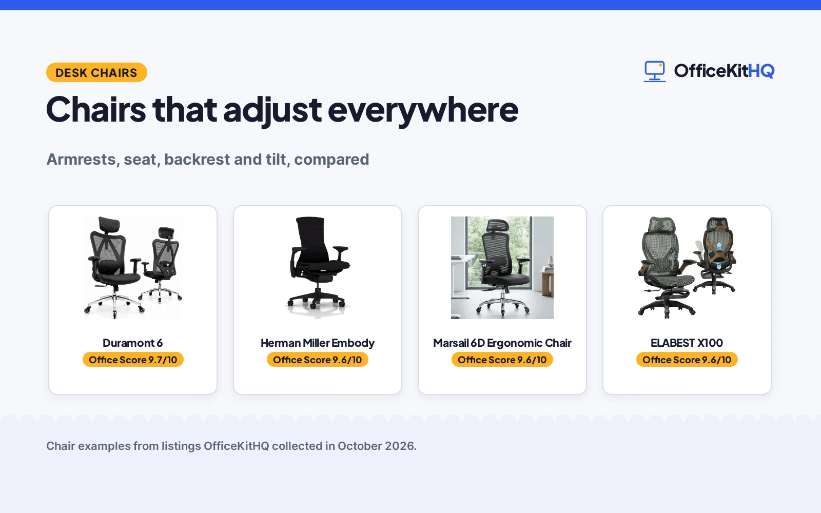 Best Fully Adjustable Desk Chair (2026)