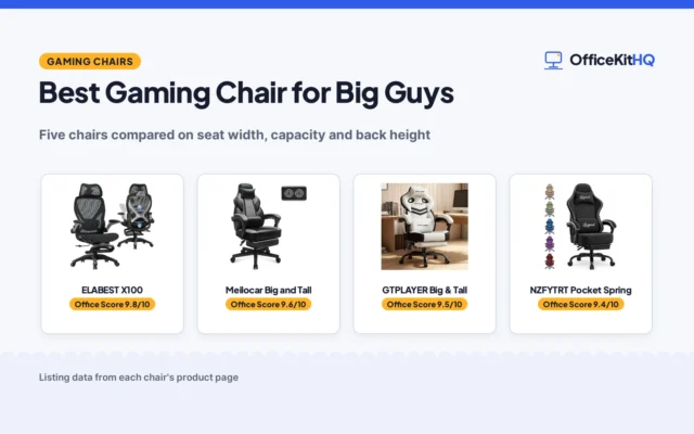 Best Gaming Chair for Big Guys (2026): 5 Wide Chairs Compared