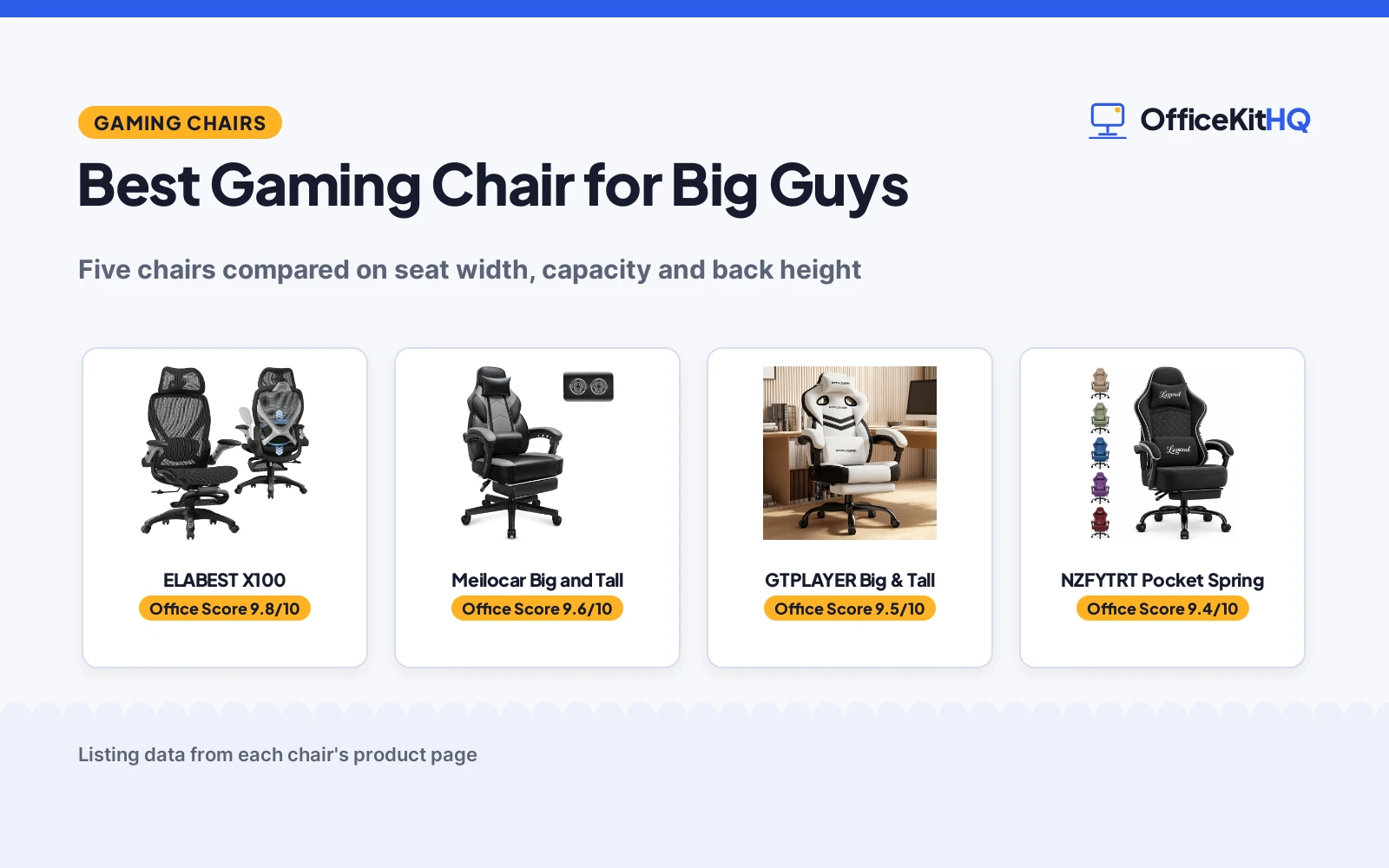 Best Gaming Chair for Big Guys (2026): 5 Wide Chairs Compared