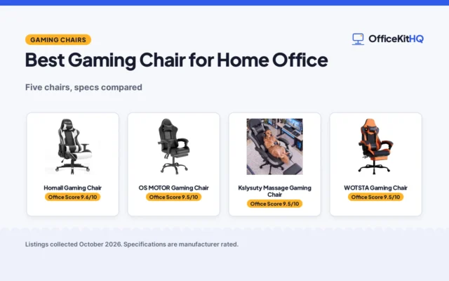 Best Gaming Chair for Home Office (2026): 5 Compared