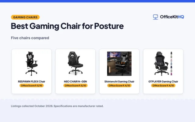 Best Gaming Chair for Posture (2026): 5 Compared