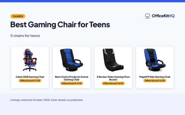 Best Gaming Chair for Teens (2026): 5 Compared