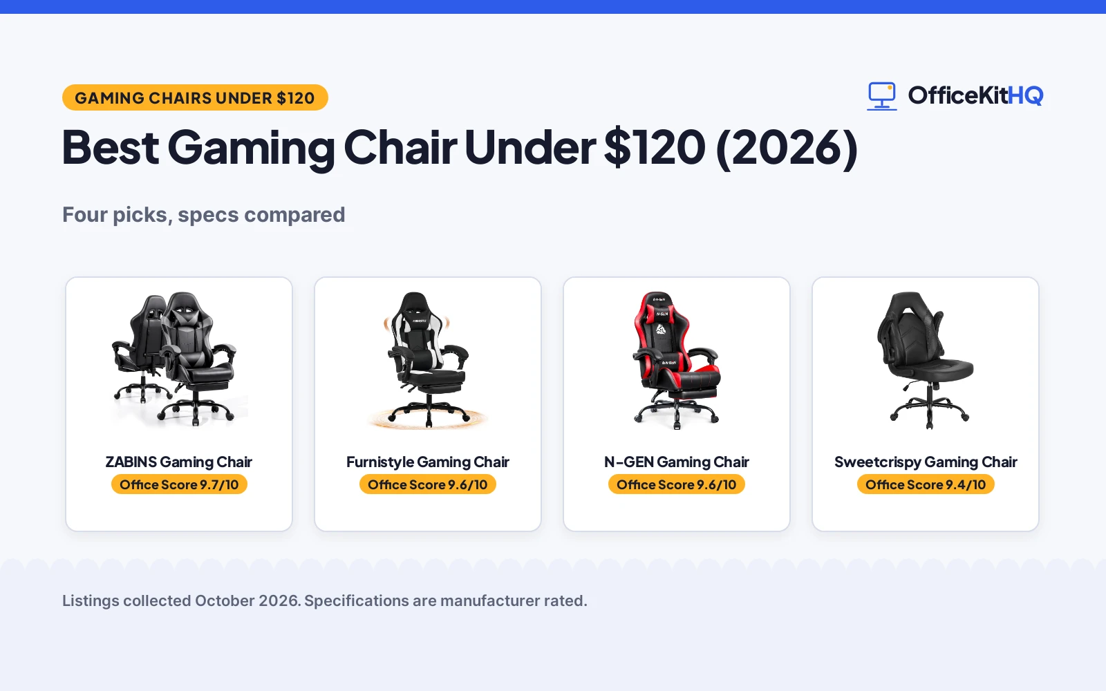 Best Gaming Chair Under $120 (2026): 4 Picks Compared