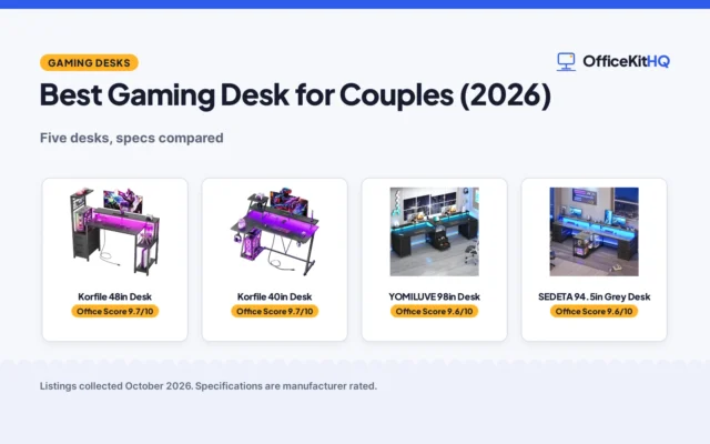 Best Gaming Desk for Couples (2026): 5 Desks Compared