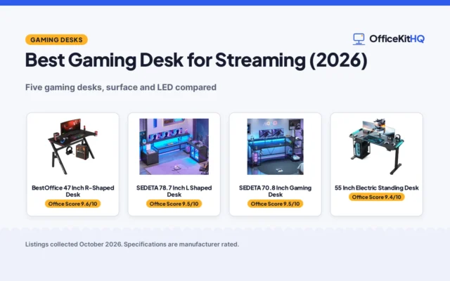 Best Gaming Desk for Streaming (2026): 5 Compared
