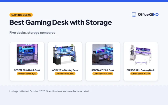 Best Gaming Desk with Storage (2026): 5 Compared