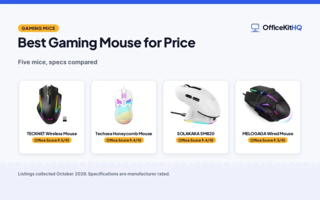 Best Gaming Mouse for Price (2026): 5 Mice Compared