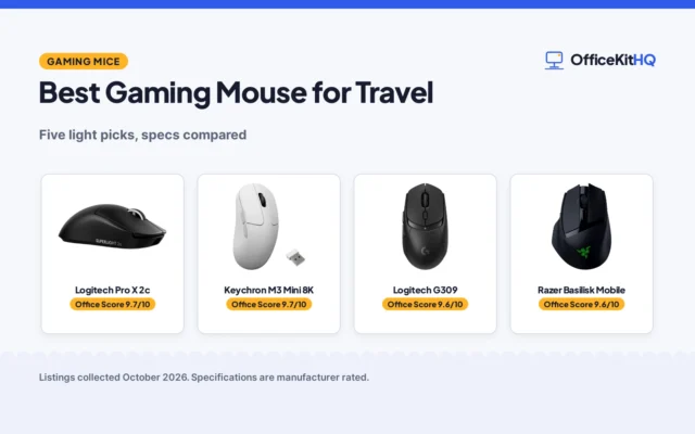 Best Gaming Mouse for Travel: 5 Light Picks Compared