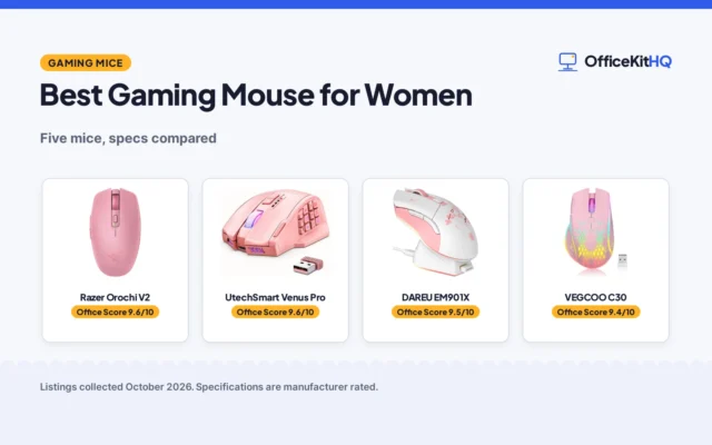 Best Gaming Mouse for Women (2026): 5 Mice Compared