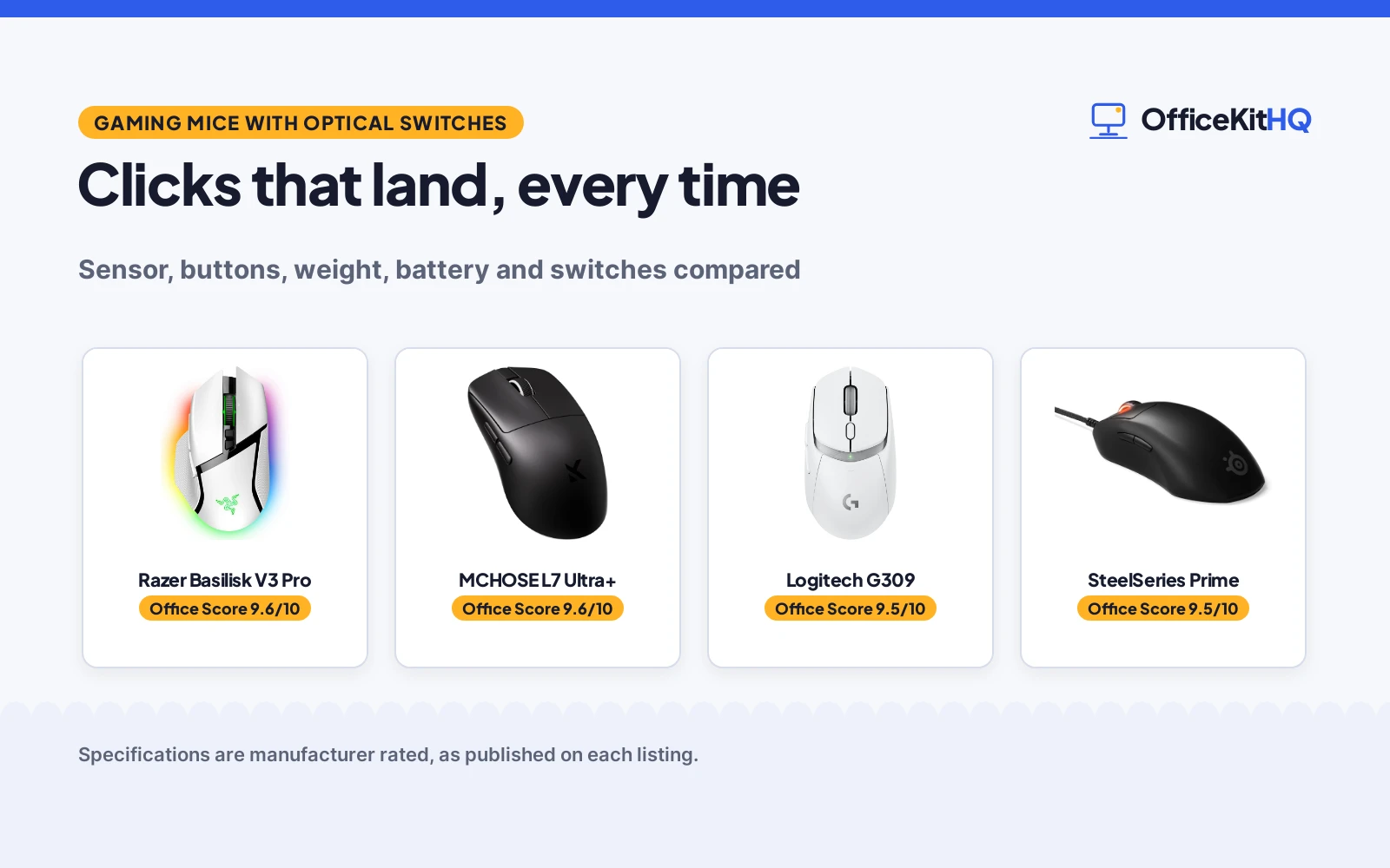 Best Gaming Mouse with Optical Switches (2026): 6 Picks Compared