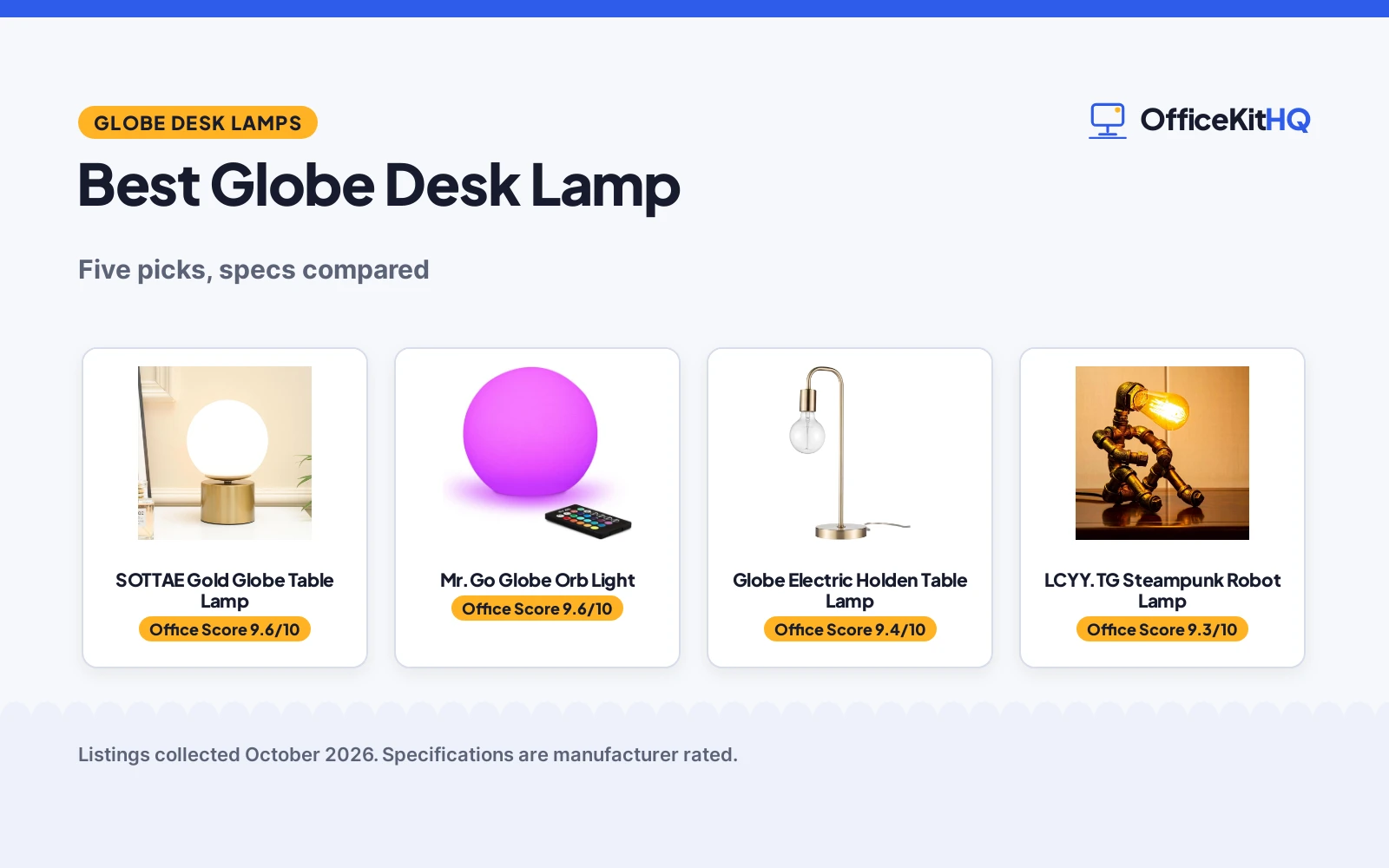 Best Globe Desk Lamp: 5 Picks Compared for Home Office