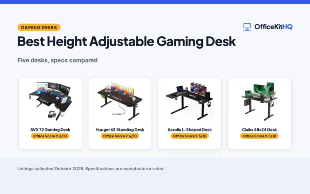 Best Height Adjustable Gaming Desk (2026): 5 Desks Compared